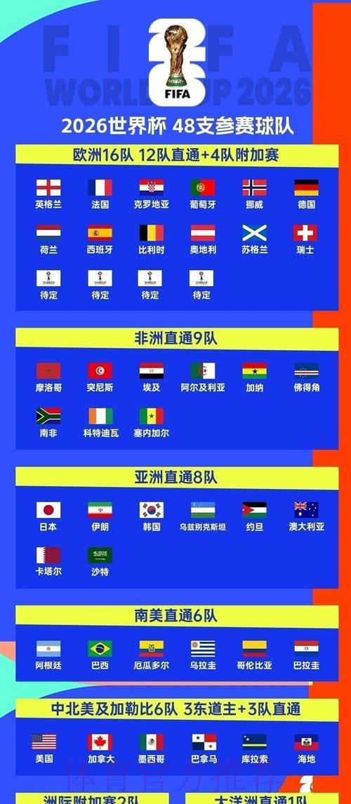 2026世界杯完整赛程实时更新观看指南免费观看